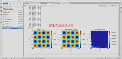2D Poisson Equation with Rectangle Domain